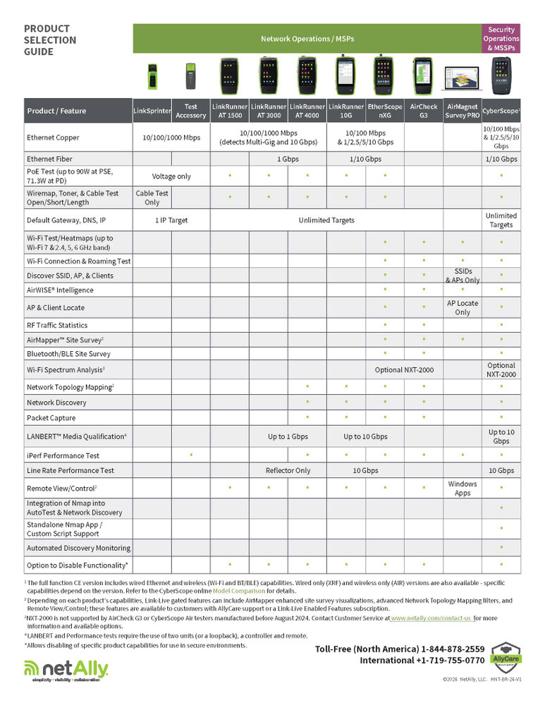netAlly Produkt Selection guide