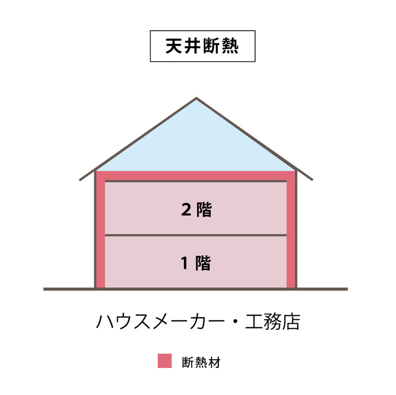  HACOオリジナルアイテム　ハコイエpocket　断熱事例（ハウスメーカー・工務店）