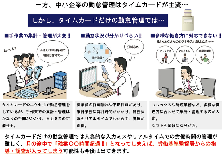 ㈱ミキの勤怠管理システム構築プログラム　タイムカードだけの勤怠管理の課題。