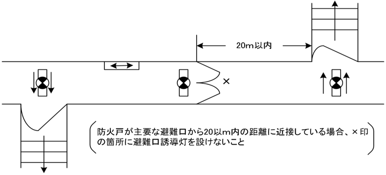 廊下等の防火戸に設ける避難口誘導灯