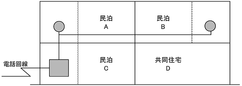 １の防火対象物中に要設置対象物が１であるが管理権原が分かれている場合における火災通報装置の設置場所