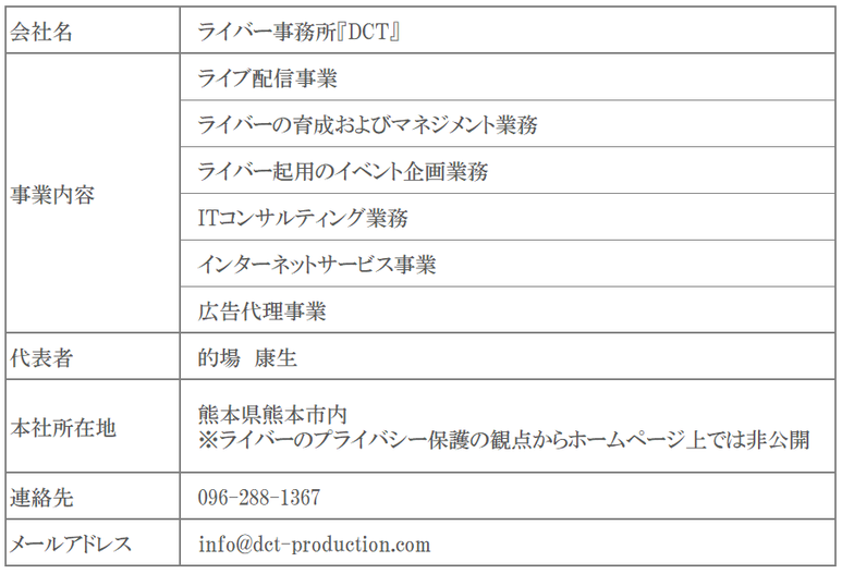 会社情報