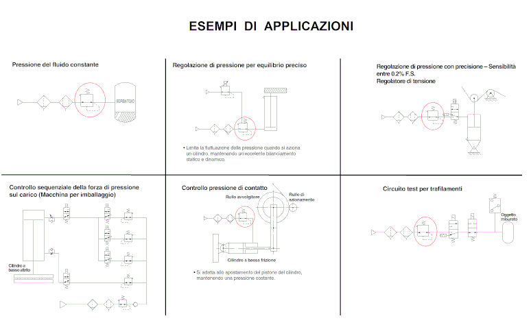 Regolatori di precisione Kompaut. Alcuni esempi di applicazioni industriali.