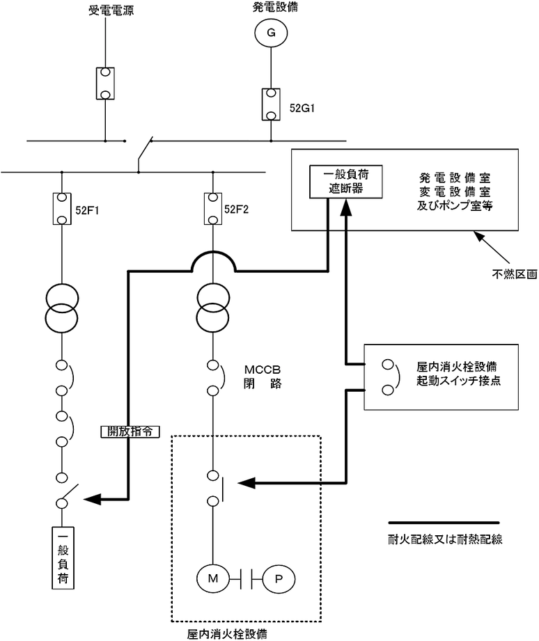 一般負荷を遮断する場合の操作回路等の耐火配線又は耐熱配線