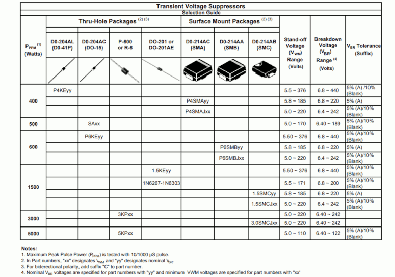 CDIL Transient Voltage Suppressors Selection Guide 
