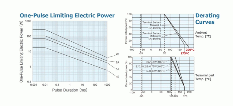 KOA One-Pulse Limiting Electric Power; Derating Curves