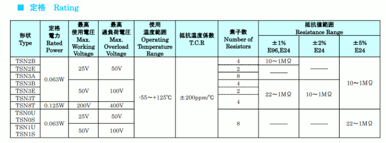 TATEYAMA Rating