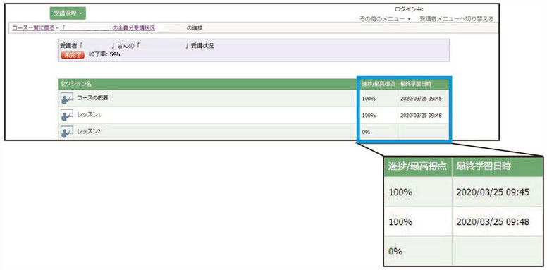 CADCIL 　eラーニングCAD研修　管理者　受講者の進捗管理　