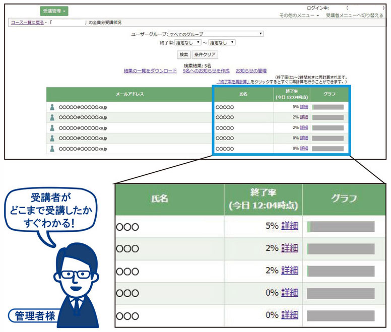 CADCIL 　eラーニングCAD研修　管理者　受講者がどこまでやったかすぐわかる！　