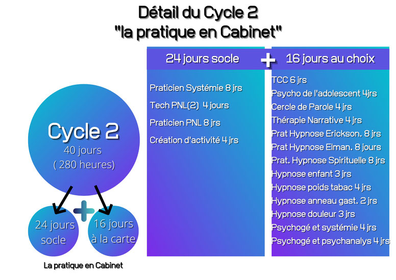 ellipsy-formation-psychopraticien-cycle-2-pratique-cabinet