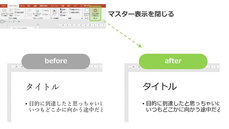 パワーポイントの全体のフォントをあとで一括で変更することは可能です。