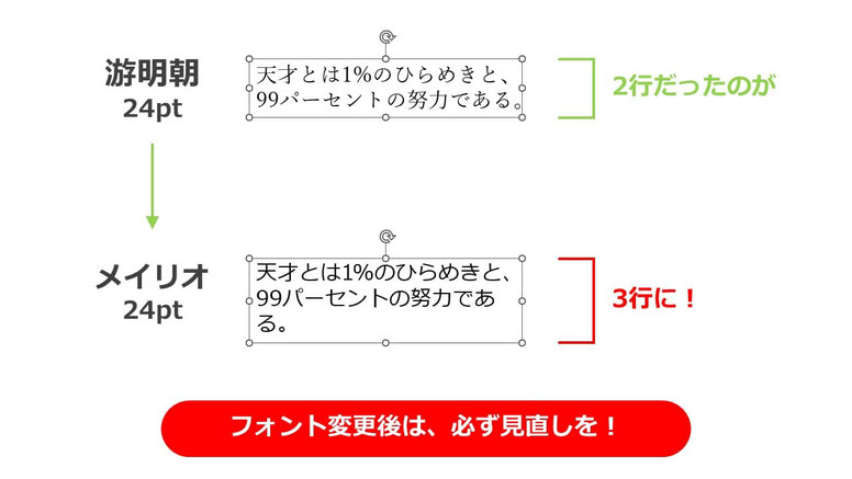 パワーポイントでスライドマスターを使ってフォントを一括で変えたときは、レイアウトの崩れなどを必ず確認しましょう。