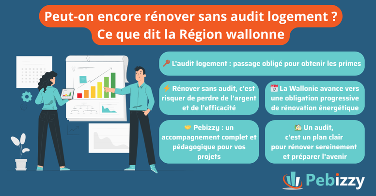 rénover, rénovation, région wallonne, prime, primes, audit, audit logement, wallonie, plan, argent
