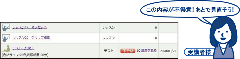 CADCIL 　eラーニングCAD研修　受講者　この内容が不得意！あとで見直そう！