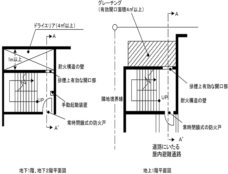 階段の最上部及び各階の部分ごとに排煙上有効な開口部を設けた場合の例　避難器具　特例　減免