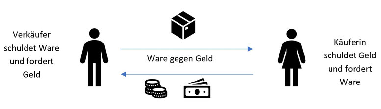 Die Schweizerische Rechtsordnung - rechtverstehens Webseite!