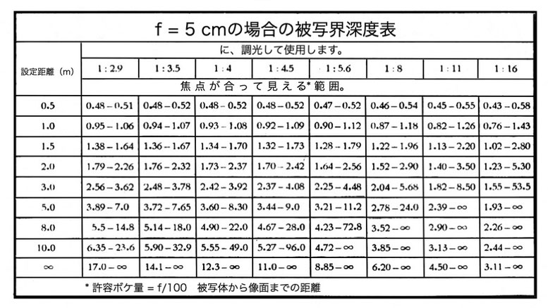 Mimosa Ⅱ 使用説明書より抜粋。
