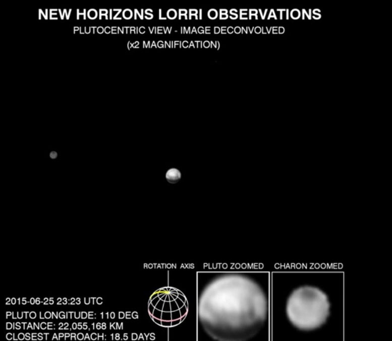 Pluton par New Horizons, le 25 juin