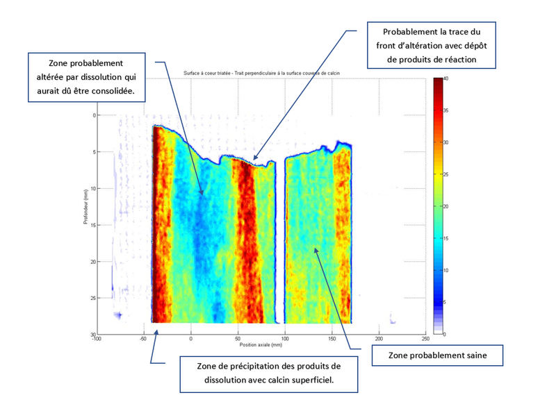 Illustration des résultats obtenus grâce à la réalisation dune tomographie par grattage sur une pierre calcaire couverte de calcin. Le calcin est bien détecté sur la gauche d l'illustration.