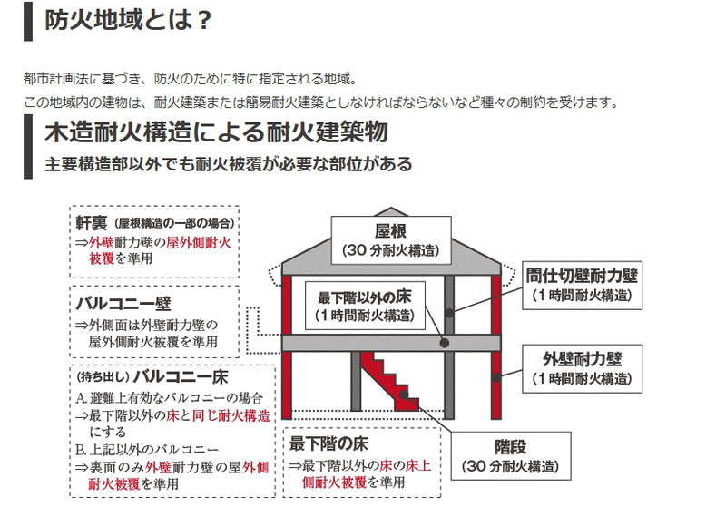 防火地域の建物 江戸川不動産情報館 江戸川不動産情報館