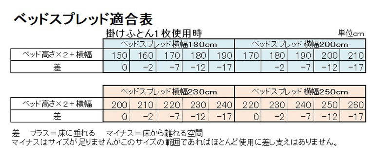   ベッドスプレッド シングルサイズ arflex 公式通販】ベッドスプレッド – アルフレックスジャパン