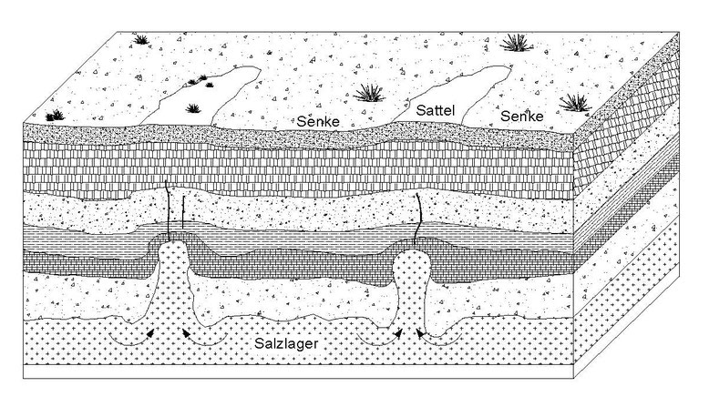 Salztektonik, reiselust16.de