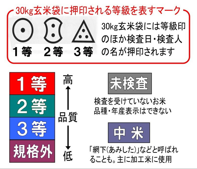 お米の品質と等級 - ひらた米穀店|東大阪で玄米から精米する5つ お米の品質と等級 - ひらた米穀店|東大阪で玄米から精米する5つ