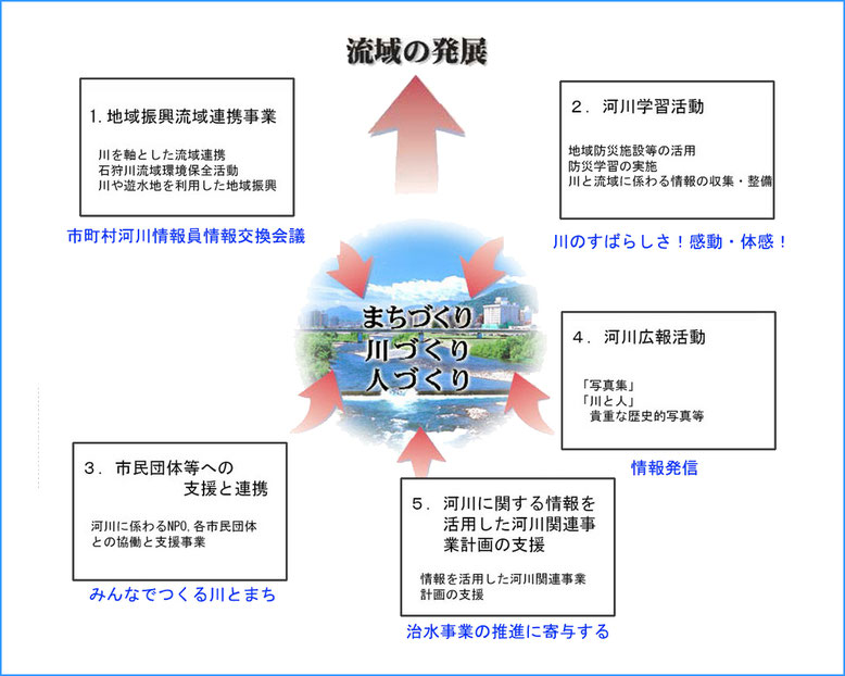 事業紹介_図1