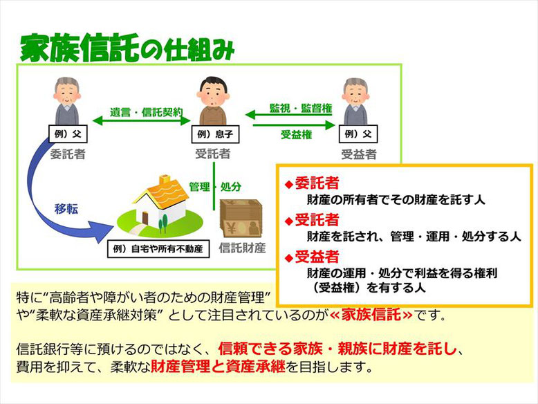 家族信託の仕組み図