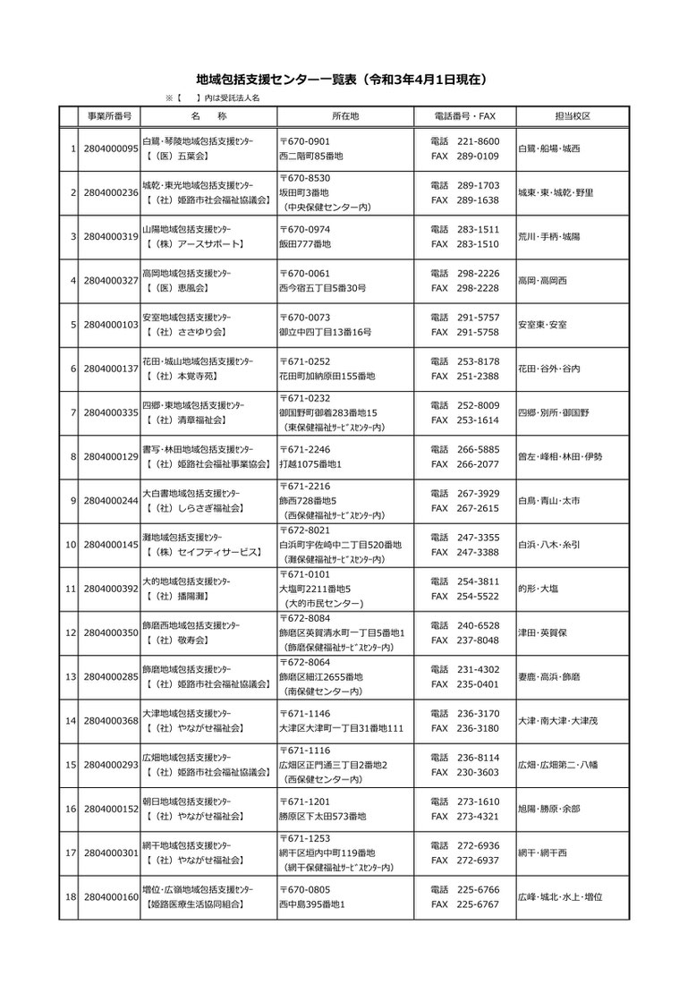 姫路市地域包括支援センター一覧表1