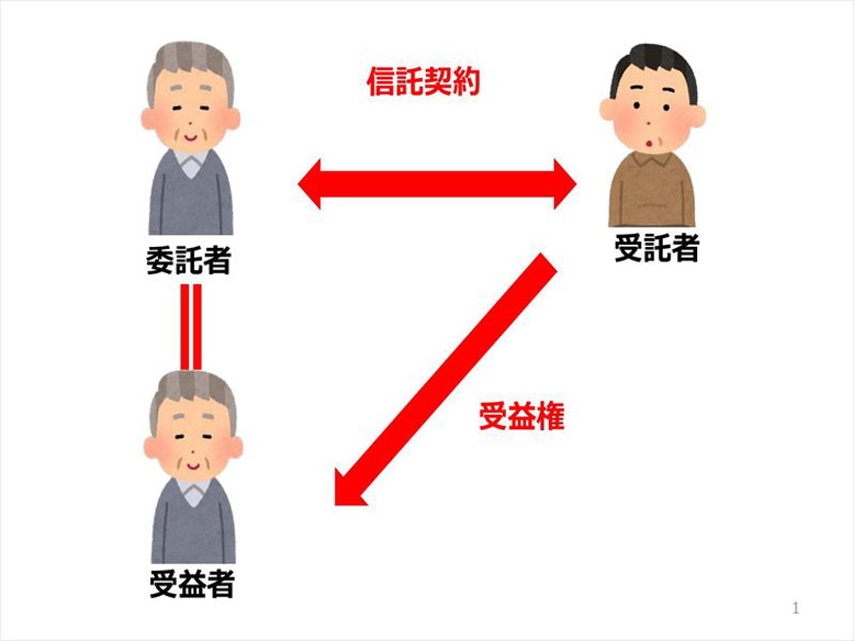 家族信託の仕組み図2