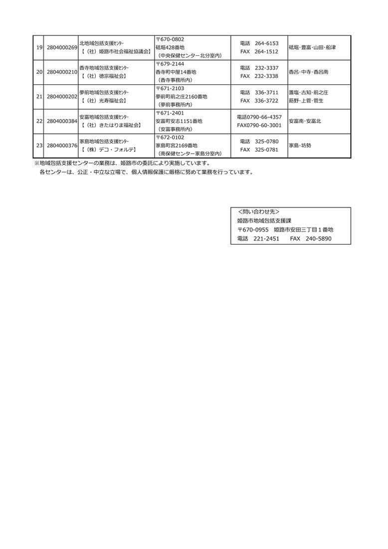 姫路市地域包括支援センター一覧表2