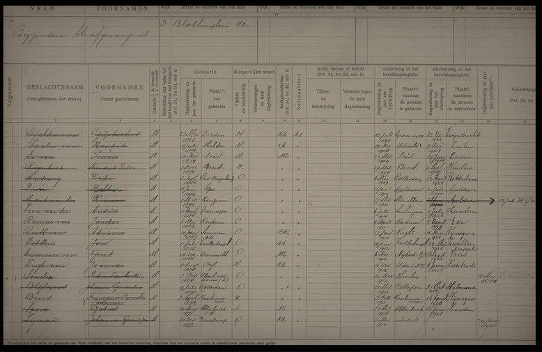 Bevolkingsregister Bijzondere Strafgevangenis 1900-1919