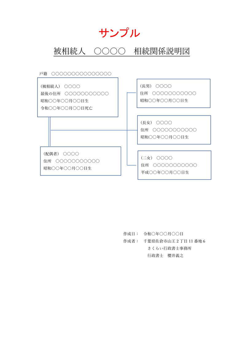 相続関係説明図サンプル