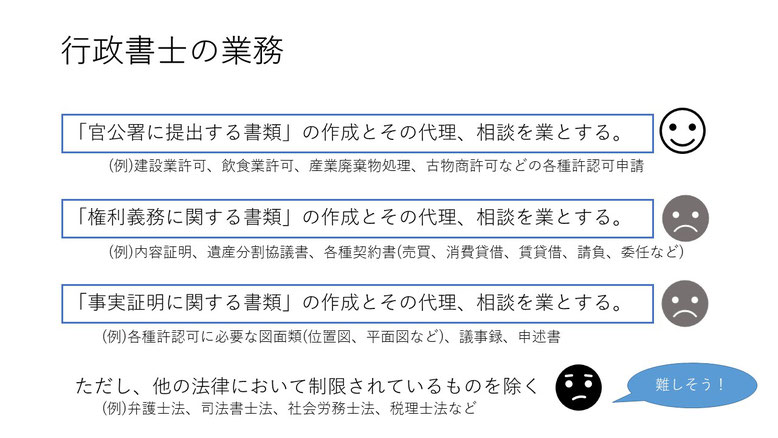 行政書士の業務