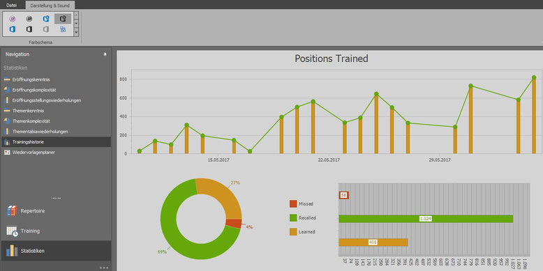 Chess Position Trainer: Statistiken