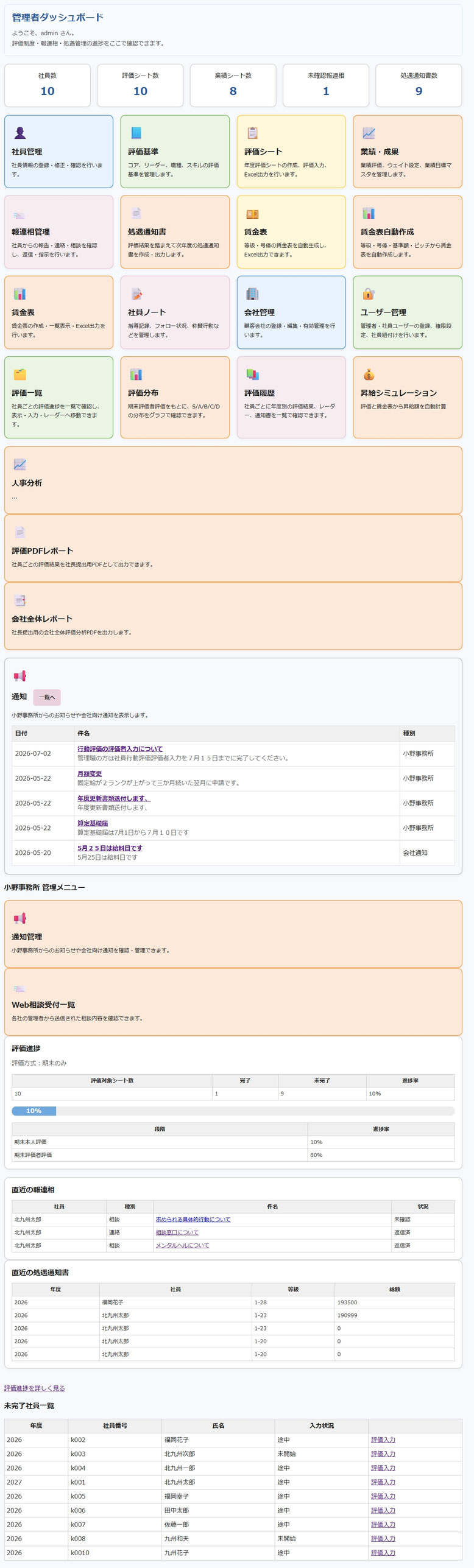 ログイン後の管理者ダッシュボードです。