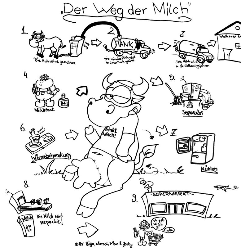 Milch Ins Feuer Sommer Auf Dem Bauernhof So Feiern Die Bauern Den Sommer - 04yqgyc