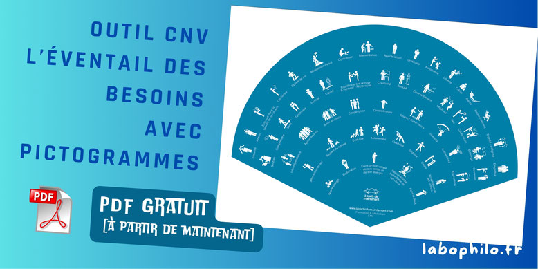 PDF gratuit CNV. Outil gratuit communication non violente à télécharger. OSBD. Marshall Rosenberg. Eventail des besoins. Identifier ses besoins.