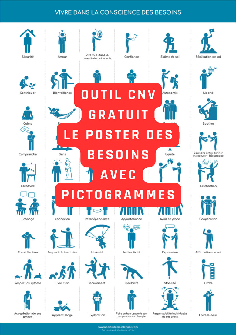 PDF gratuit CNV. Outil gratuit communication non violente à télécharger. OSBD. Marshall Rosenberg. Poster des besoins. Identifier ses besoins. Outil CNV gratuit. Communication NonViolente.