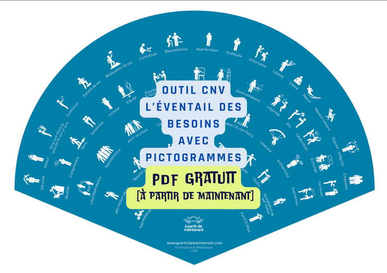 PDF gratuit CNV. Outil gratuit communication non violente à télécharger. OSBD. Marshall Rosenberg. Eventail des besoins. Identifier ses besoins.