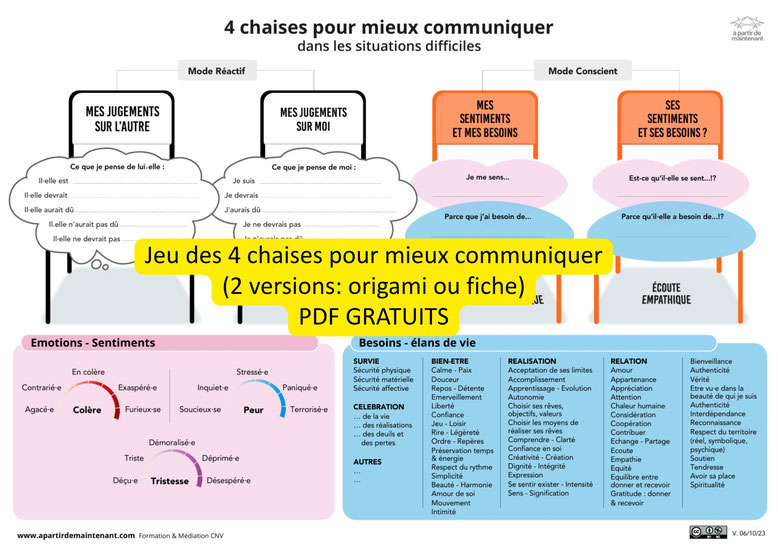 PDF gratuit CNV. Outil gratuit communication non violente à télécharger. OSBD. Marshall Rosenberg. Jeu des 4 chaises. . Outil CNV gratuit. Communication NonViolente. Sentiments. Expression. Jeu CNV PDF Gratuit. Empathie. Demande. Connexion.