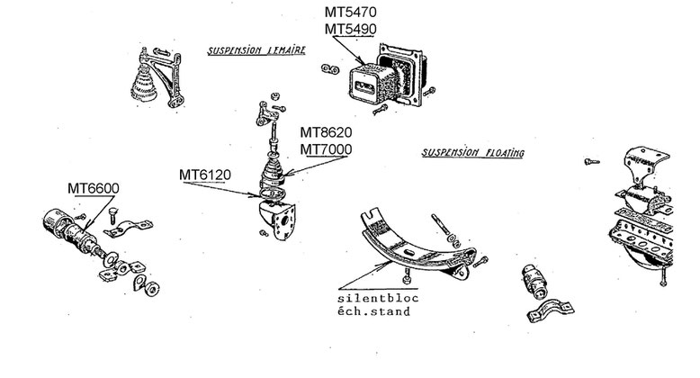 Silenblocs moteur