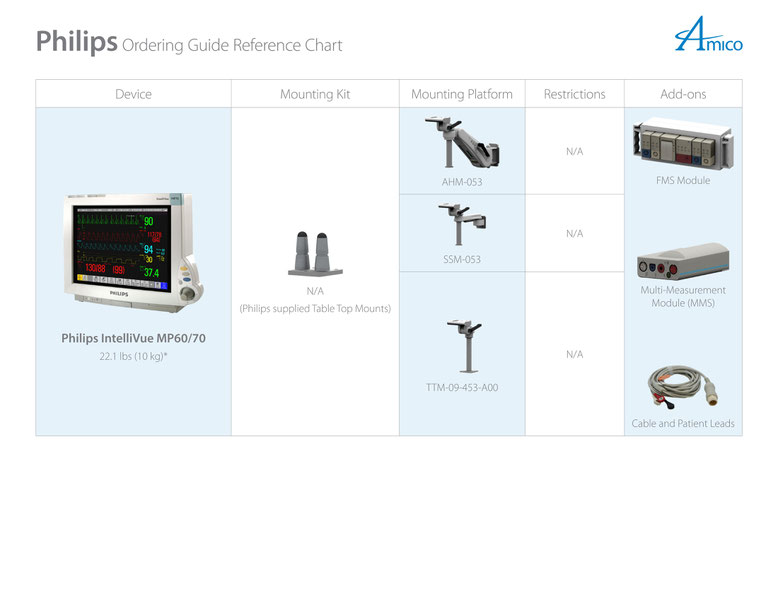 Philips Intellieview MP60/70 | 生体情報モニタ 設置パターン | AMICO