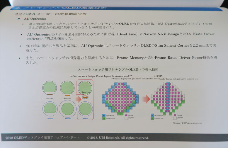 ＜AUOの開発動向＞