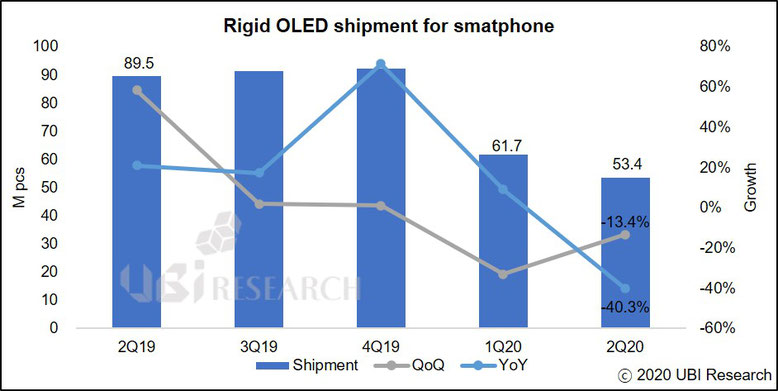 QNED OLED 有機EL　タブレット　ディスプレイ　モニター　マイクロLED　キューラックス　BOE　ギャラクシー　iPhone JOLED パネル　ミニLED　QDインク　和輝光電　車載 　