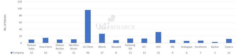 QNED OLED 有機EL　タブレット　ディスプレイ　モニター　マイクロLED　キューラックス　BOE　ギャラクシー　iPhone JOLED パネル　ミニLED　QDインク　和輝光電　車載 　