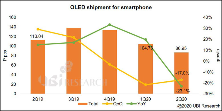 QNED OLED 有機EL　タブレット　ディスプレイ　モニター　マイクロLED　キューラックス　BOE　ギャラクシー　iPhone JOLED パネル　ミニLED　QDインク　和輝光電　車載 　