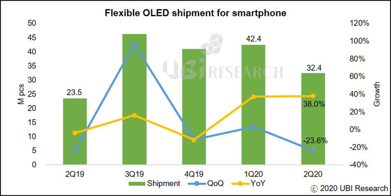 QNED OLED 有機EL　タブレット　ディスプレイ　モニター　マイクロLED　キューラックス　BOE　ギャラクシー　iPhone JOLED パネル　ミニLED　QDインク　和輝光電　車載 　