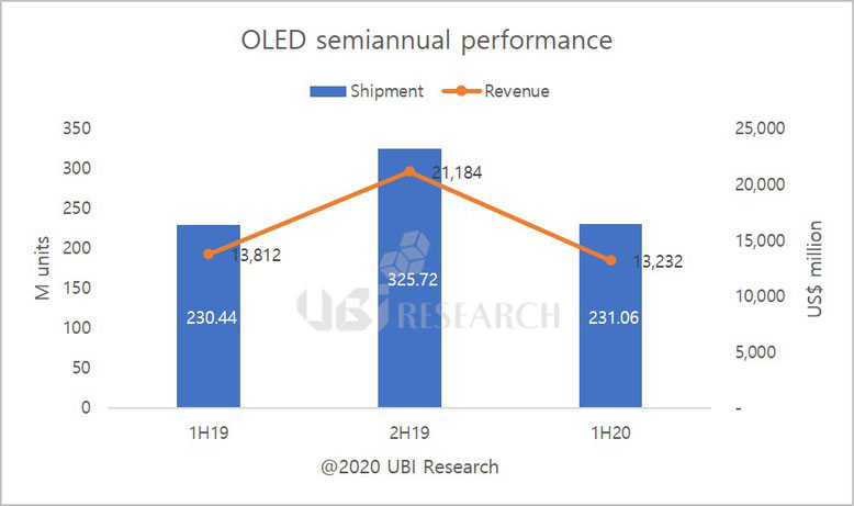 QNED OLED 有機EL　タブレット　ディスプレイ　モニター　マイクロLED　キューラックス　BOE　ギャラクシー　iPhone JOLED パネル　ミニLED　QDインク　和輝光電　車載 　